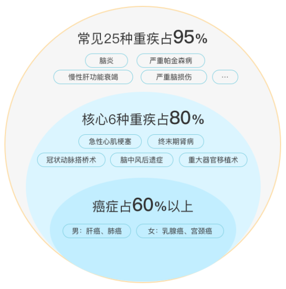 無社保也可以投的眾惠相互【小叮當】百萬醫療險醫療險！100%報銷，全家老小都能買！插圖24