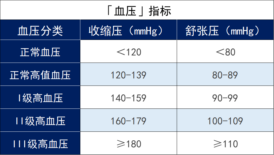 有哪些百萬醫療險適合三高人群投保？插圖