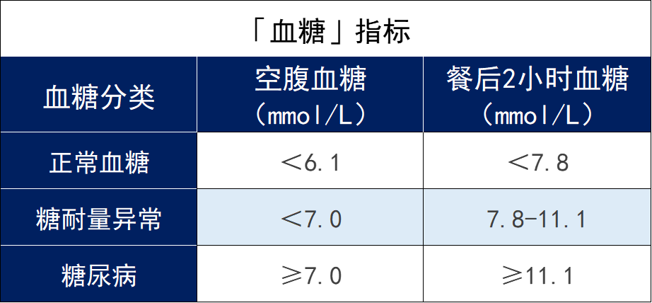 有哪些百萬醫療險適合三高人群投保？插圖2