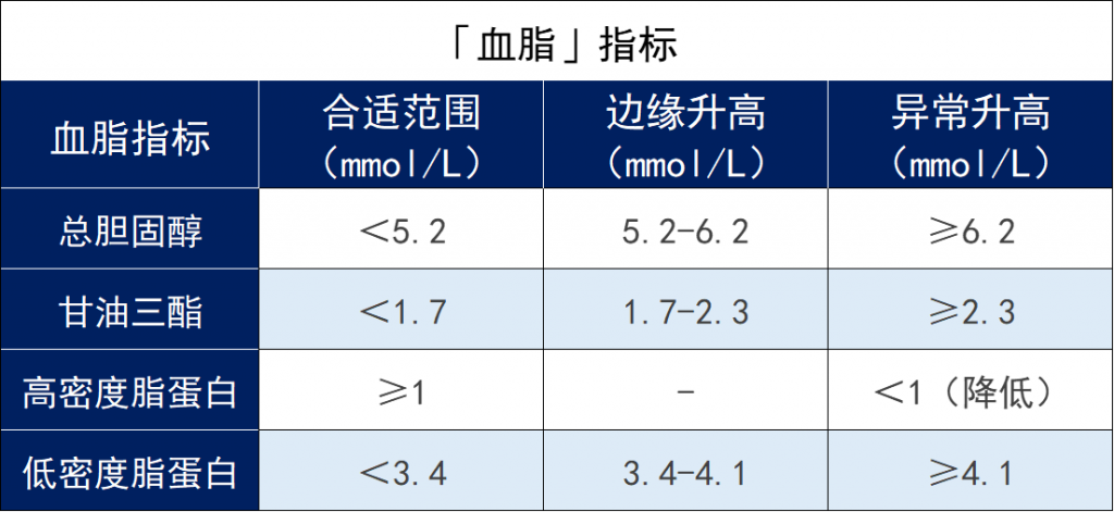 有哪些百萬醫療險適合三高人群投保？插圖4