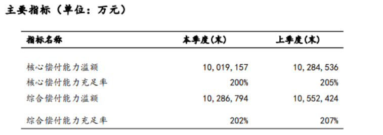 太平保險公司怎麽樣？如何判斷保險公司好不好？插圖8