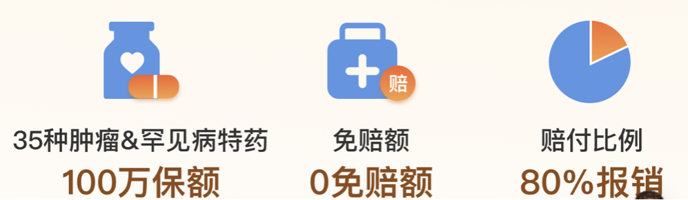 武漢惠醫保2022值得買嗎?和社保的報銷有衝突嗎?插圖3 武漢惠醫保2022值得買嗎?和社保的報銷有衝突嗎?插圖3