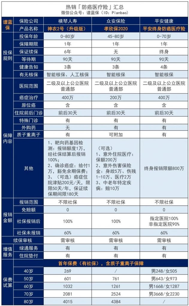 65歲以上的醫療險推薦，保證續保6年，爸媽的醫療險有著落了！插圖10