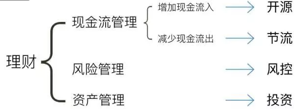 大學生理財（上）——大學生再不理財就OUT了插圖