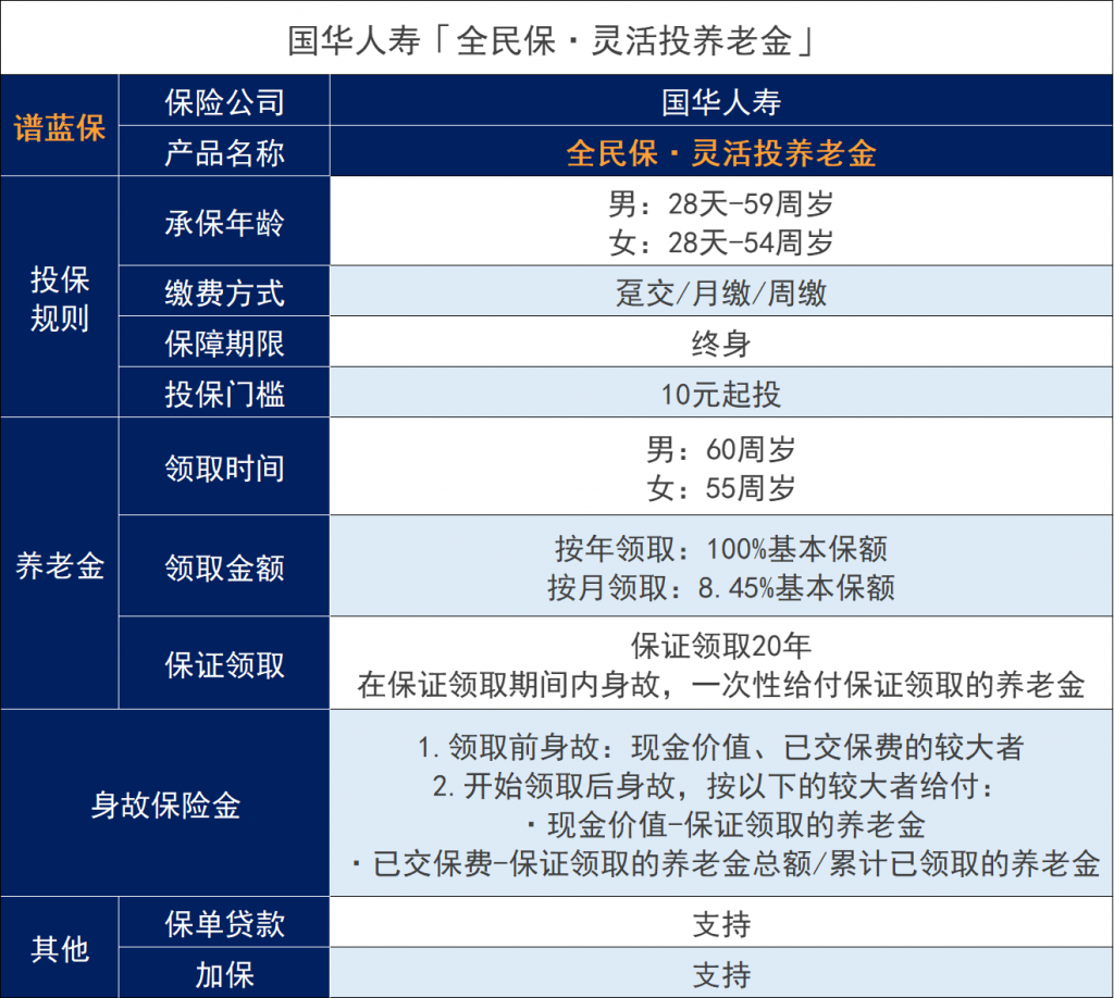 支付寶的全民保養老保險靠譜嗎？插圖6