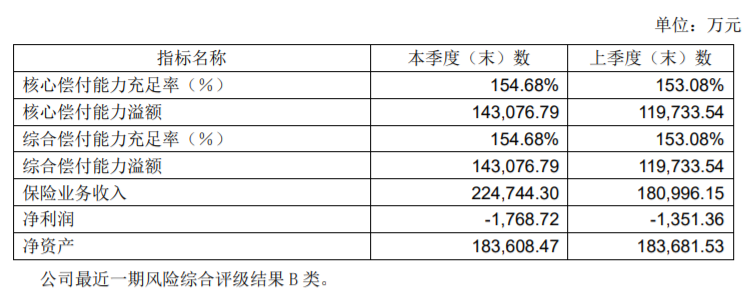 弘康利多多增額終身壽險靠譜嗎?收益怎麽樣?插圖1 弘康利多多增額終身壽險靠譜嗎?收益怎麽樣?插圖1