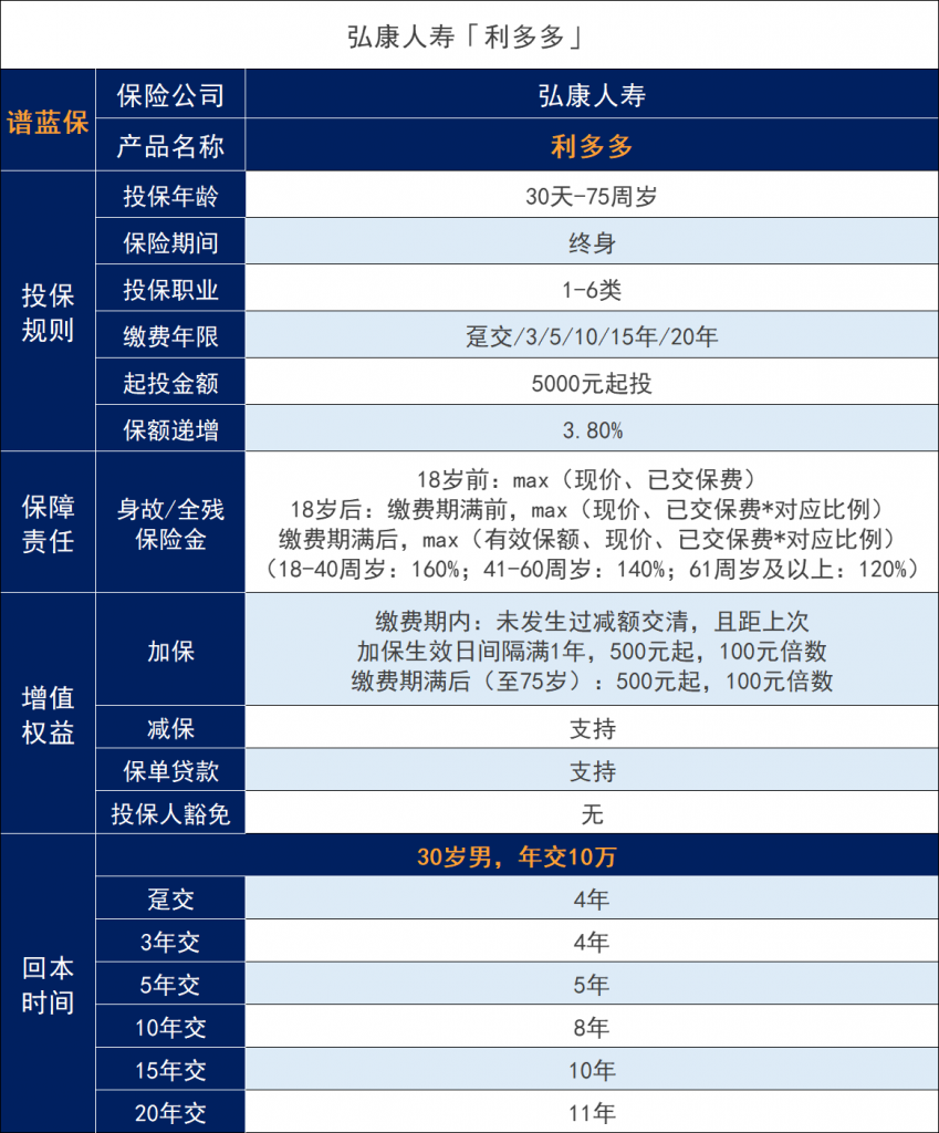 弘康利多多增額終身壽險靠譜嗎?收益怎麽樣?插圖2 弘康利多多增額終身壽險靠譜嗎?收益怎麽樣?插圖2