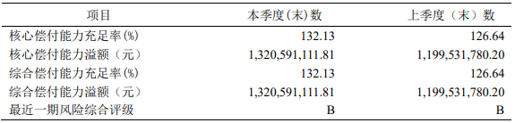 昆侖健康保險公司可靠嗎?產品的性價比如何?插圖 昆侖健康保險公司可靠嗎?產品的性價比如何?插圖