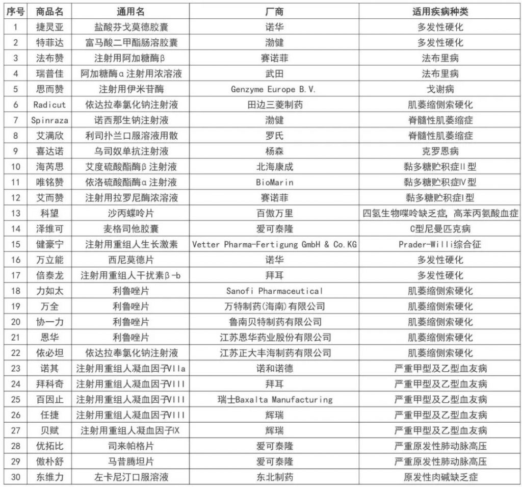 尊享e生2022版百萬醫療險來了！再次進化！插圖6