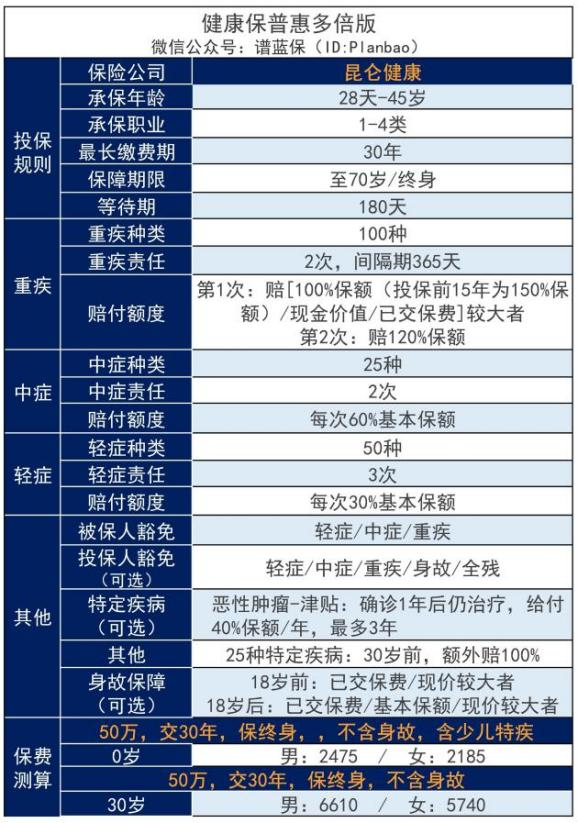 昆侖健康保險公司可靠嗎?產品的性價比如何?插圖2 昆侖健康保險公司可靠嗎?產品的性價比如何?插圖2