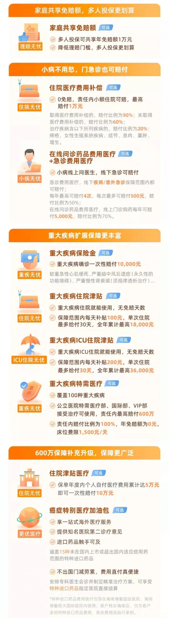 尊享e生2022版百萬醫療險來了！再次進化！插圖12