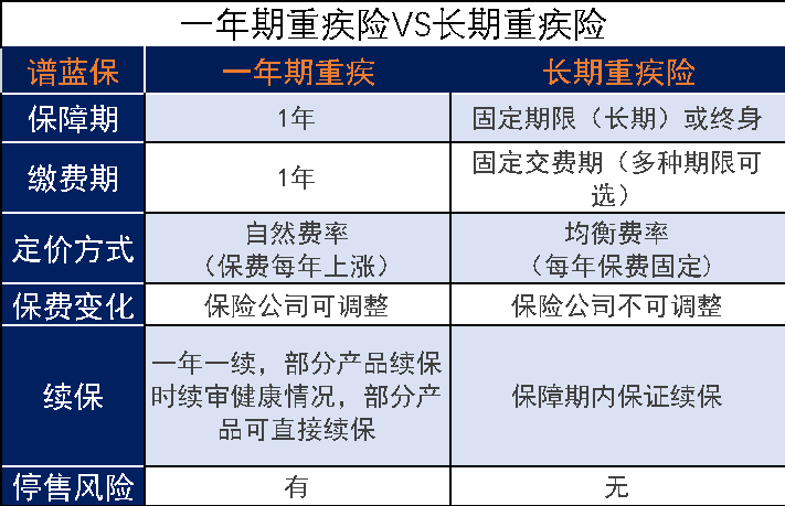 一年期的重疾險多少錢？一年隻要58元！！插圖