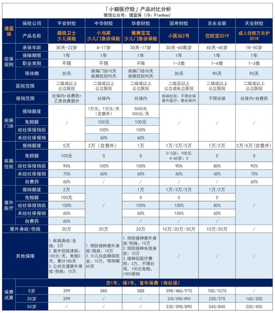 小孩看門診可以報銷的小額醫療險！0免賠額！調皮受傷跑醫院不怕了插圖4