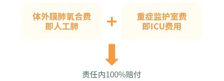 優越保百萬醫療險，2021版升級回歸！插圖10