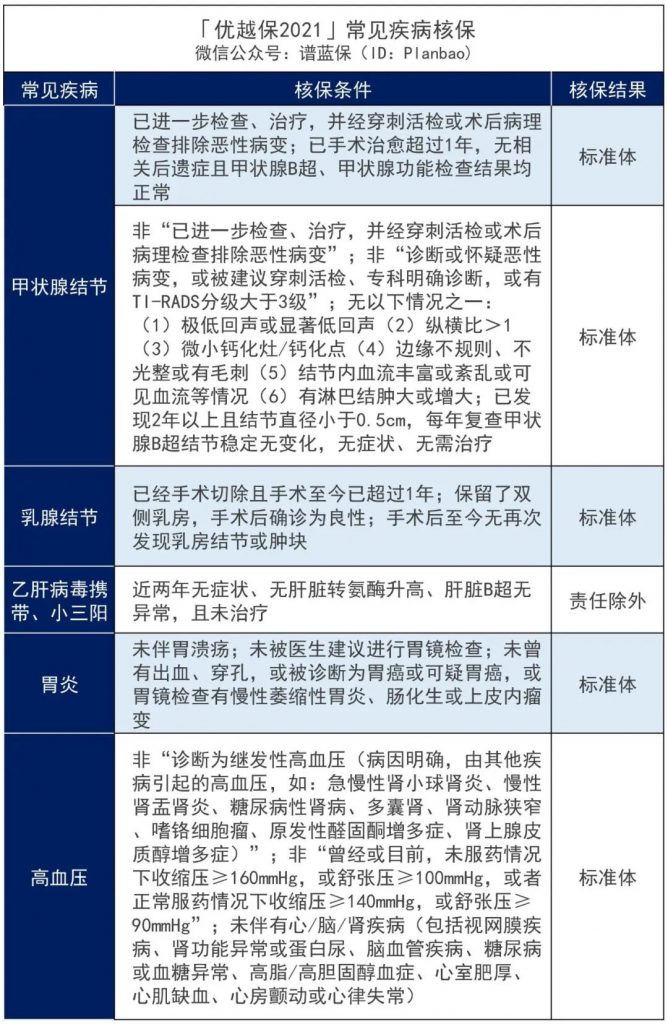 優越保百萬醫療險，2021版升級回歸！插圖14