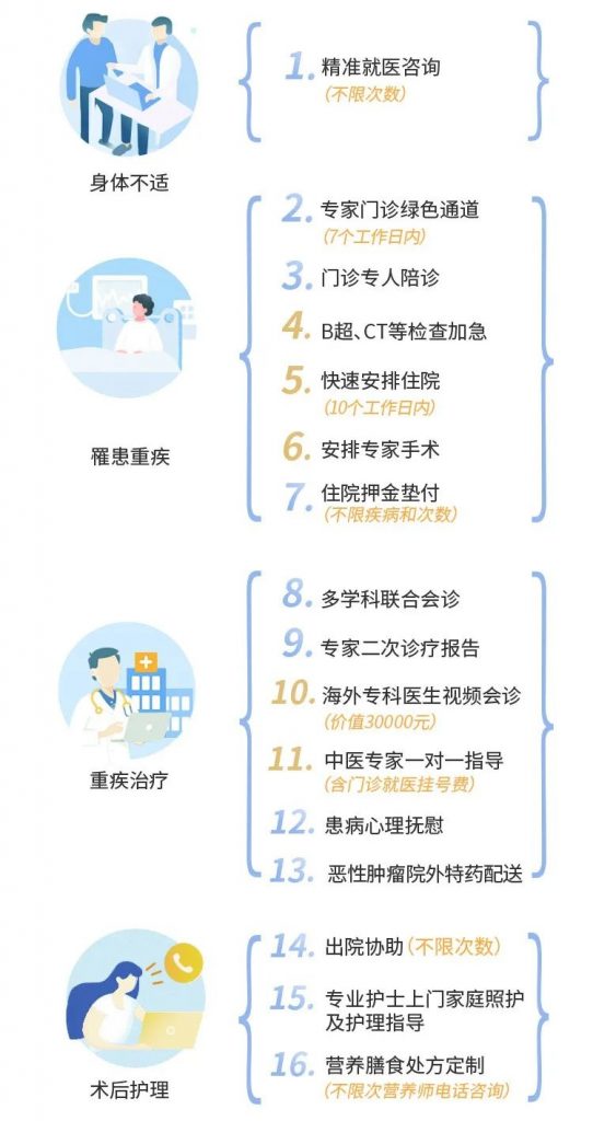 優越保百萬醫療險，2021版升級回歸！插圖16