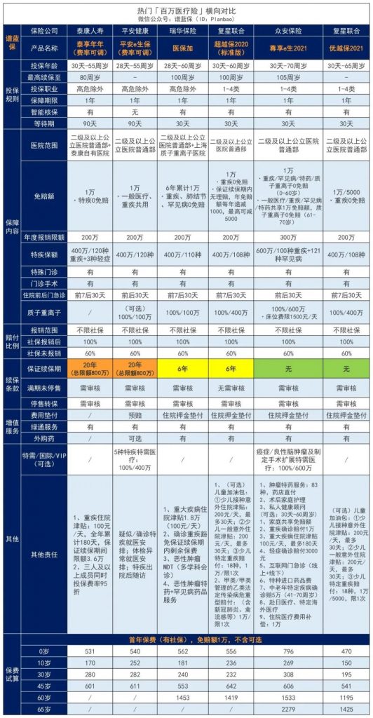 優越保百萬醫療險，2021版升級回歸！插圖22