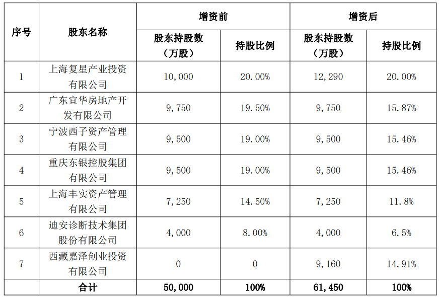 複星聯合健康保險怎麽樣？有什麽產品值得買？插圖