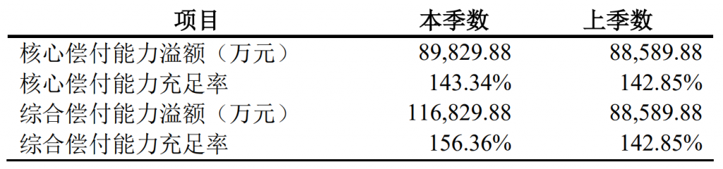複星聯合健康保險怎麽樣？有什麽產品值得買？插圖4
