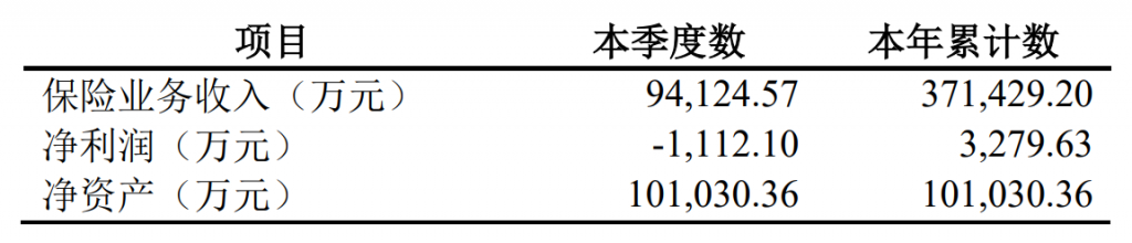複星聯合健康保險怎麽樣？有什麽產品值得買？插圖6