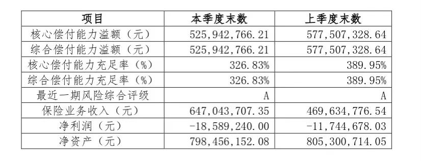 無社保也可以投的眾惠相互【小叮當】百萬醫療險醫療險！100%報銷，全家老小都能買！插圖2
