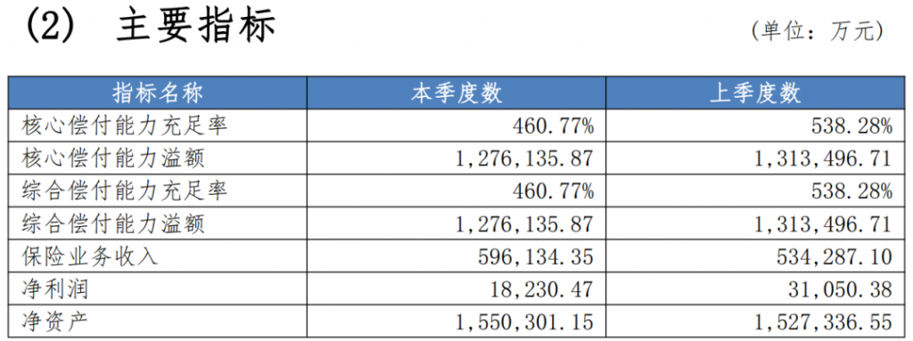 尊享e生2022版百萬醫療險來了！再次進化！插圖2