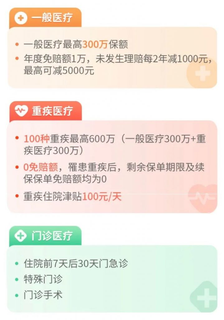 無社保也可以投的眾惠相互【小叮當】百萬醫療險醫療險！100%報銷，全家老小都能買！插圖8