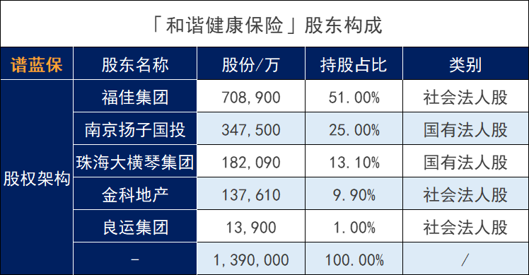 和諧健康保險公司可靠嗎?它家產品怎麽樣?插圖 和諧健康保險公司可靠嗎?它家產品怎麽樣?插圖