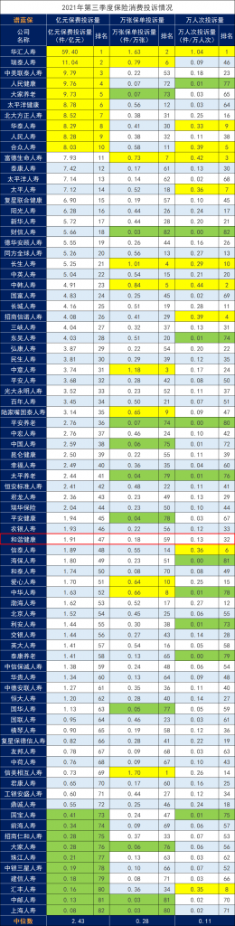 和諧健康保險公司可靠嗎?它家產品怎麽樣?插圖1 和諧健康保險公司可靠嗎?它家產品怎麽樣?插圖1