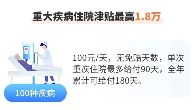 無社保也可以投的眾惠相互【小叮當】百萬醫療險醫療險！100%報銷，全家老小都能買！插圖14