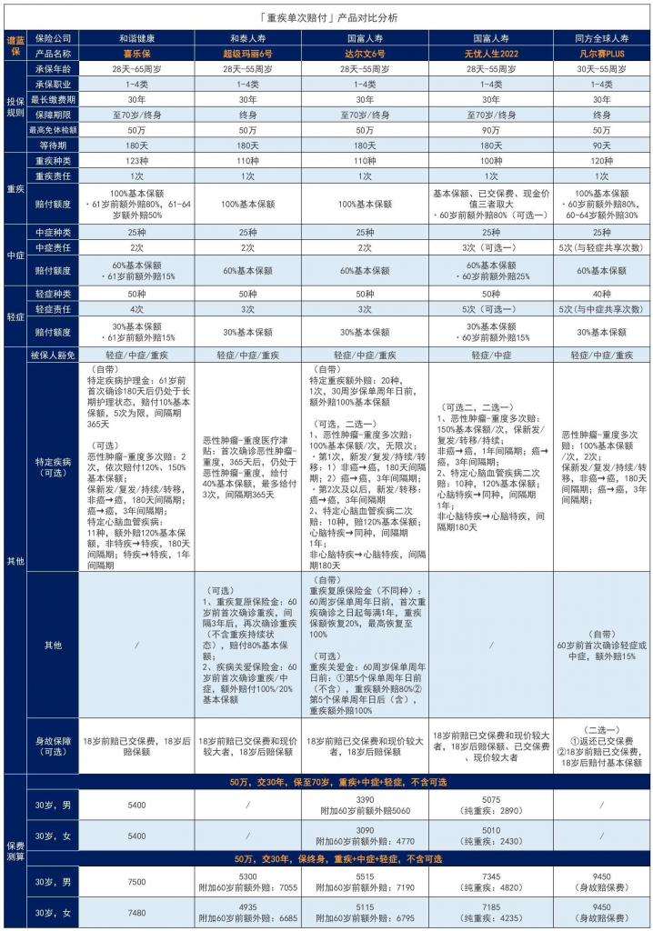 和諧健康保險公司可靠嗎?它家產品怎麽樣?插圖2 和諧健康保險公司可靠嗎?它家產品怎麽樣?插圖2