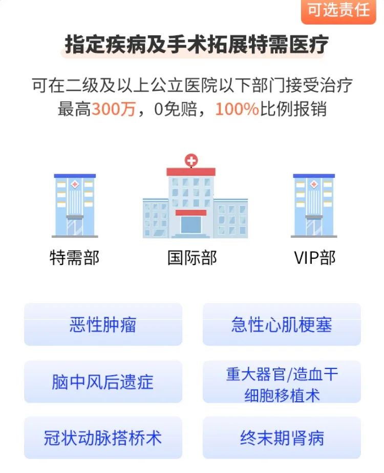 無社保也可以投的眾惠相互【小叮當】百萬醫療險醫療險！100%報銷，全家老小都能買！插圖22