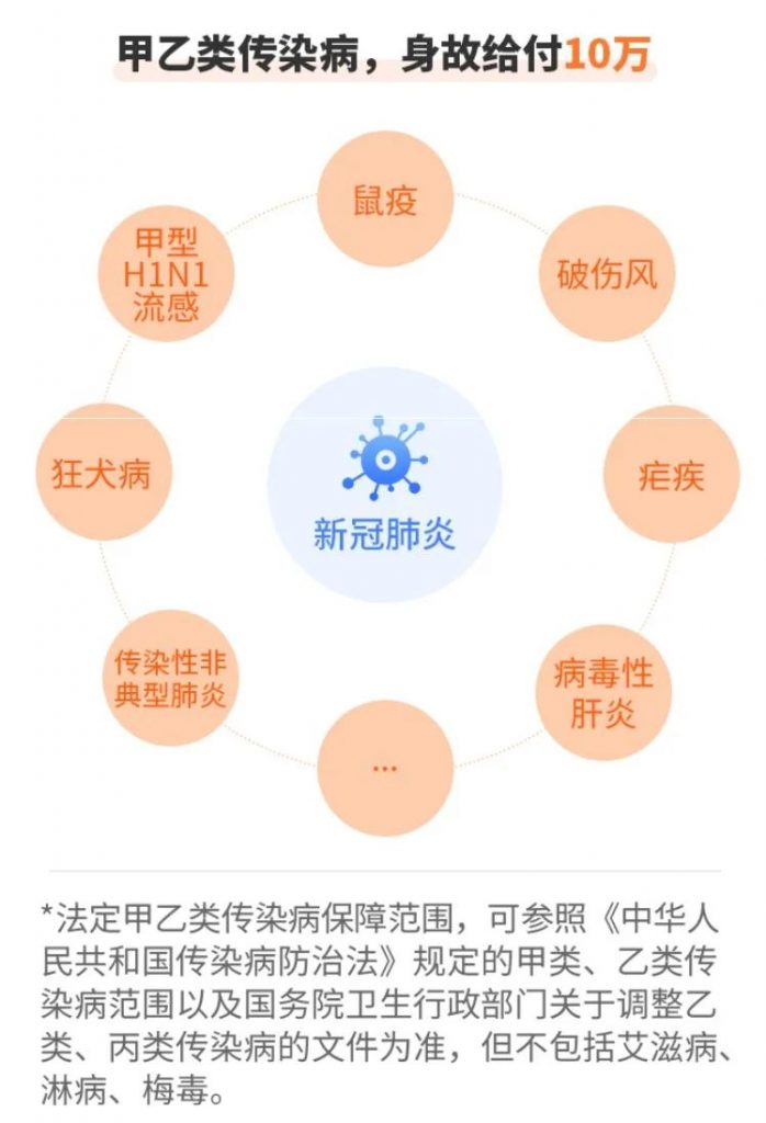 無社保也可以投的眾惠相互【小叮當】百萬醫療險醫療險！100%報銷，全家老小都能買！插圖26