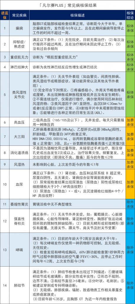 和諧健康保險公司可靠嗎?它家產品怎麽樣?插圖6 和諧健康保險公司可靠嗎?它家產品怎麽樣?插圖6