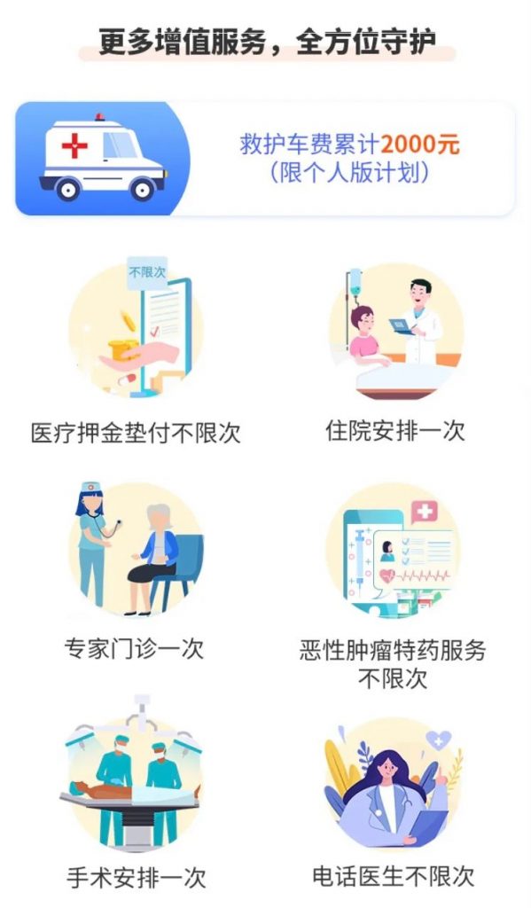 無社保也可以投的眾惠相互【小叮當】百萬醫療險醫療險！100%報銷，全家老小都能買！插圖28