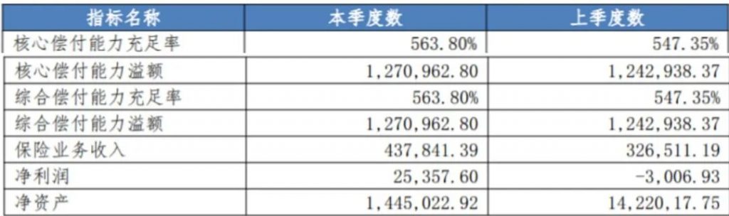 給爸媽買保險？來看看尊享e生爸媽版，低至1.4元/天~插圖2