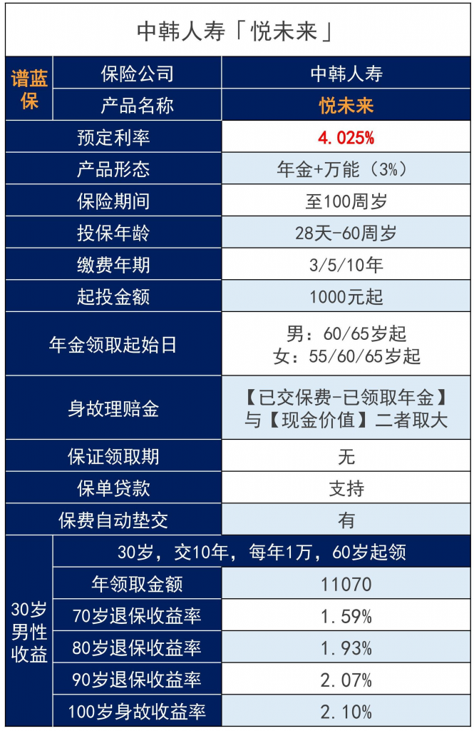 悅未來養老年金保險怎麽樣？適合用來養老嗎？插圖
