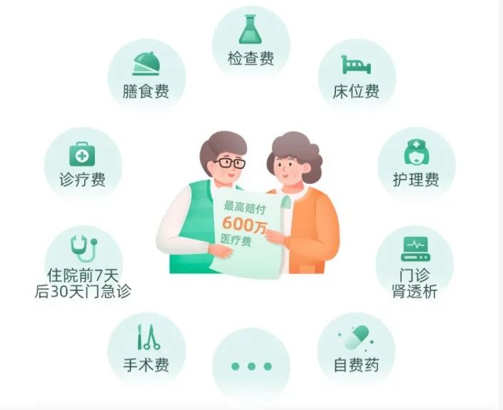 給爸媽買保險？來看看尊享e生爸媽版，低至1.4元/天~插圖8