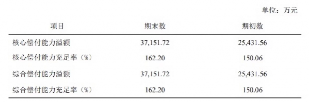夫妻互保的人壽保險劃算嗎？大麥甜蜜家2022定期壽險怎麽樣？插圖2