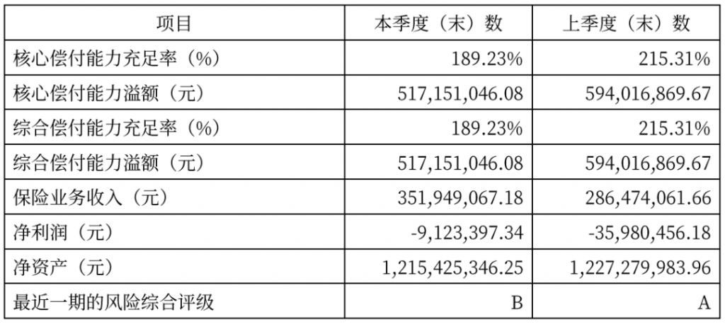 國富人壽達爾文6號首款重大疾病保險：重疾賠後還可癌症無限次賠付！插圖2