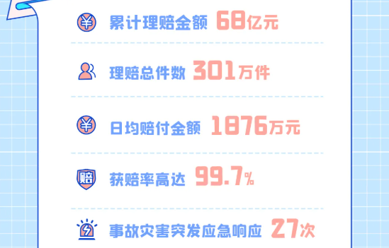 協助理賠了2000多次，總結出這幾個重要的保險理賠規律插圖2