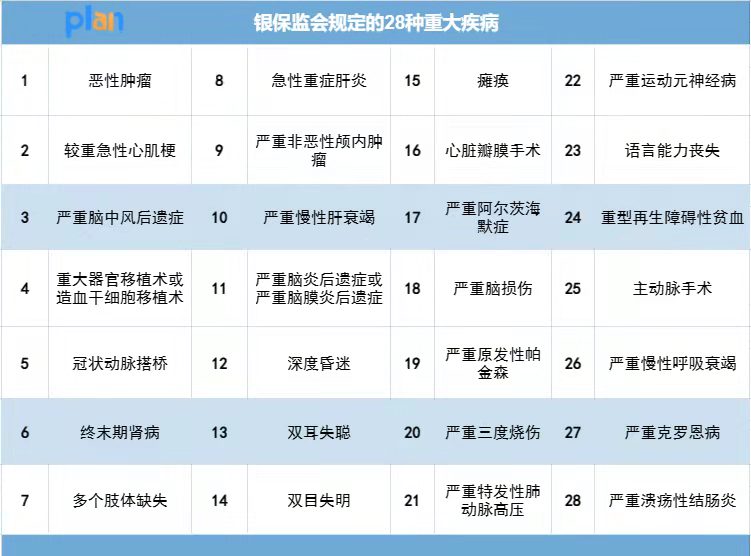 醫保二次報銷需要什麽條件？能報多少？插圖4