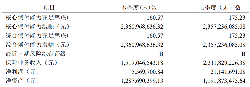 這款不分組多次賠付昆侖健康保普惠多倍版重疾險怎麽樣？值不值得買？插圖2