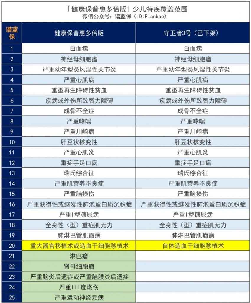 這款不分組多次賠付昆侖健康保普惠多倍版重疾險怎麽樣？值不值得買？插圖18