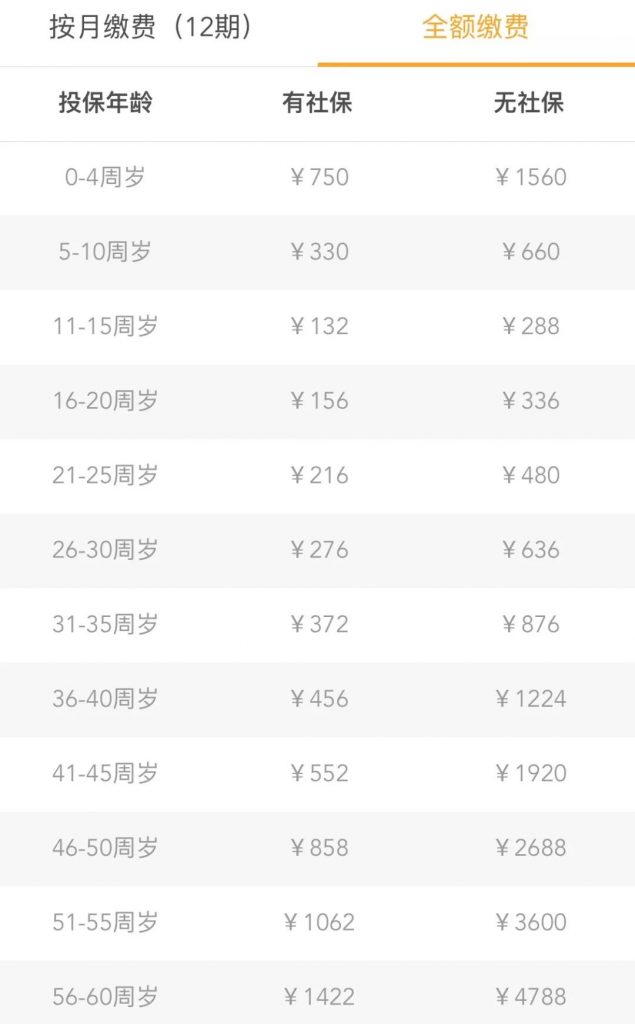 熱銷百萬醫療保險測評，你買對了嗎？插圖10