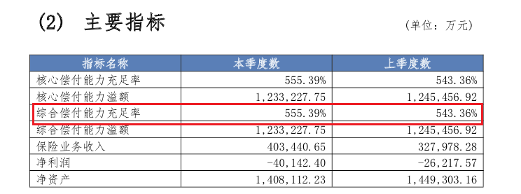 尊享e生又升級了，這兩類人投保能打折！插圖2