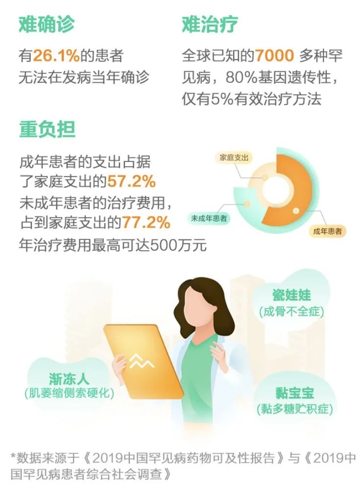 尊享e生又升級了，這兩類人投保能打折！插圖10