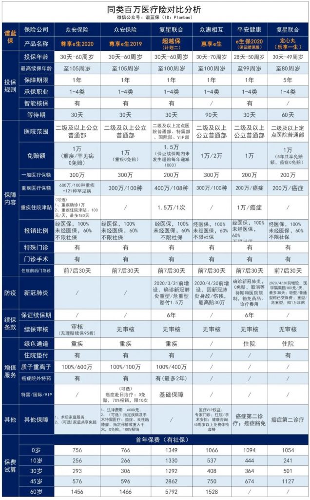 尊享e生又升級了，這兩類人投保能打折！插圖24