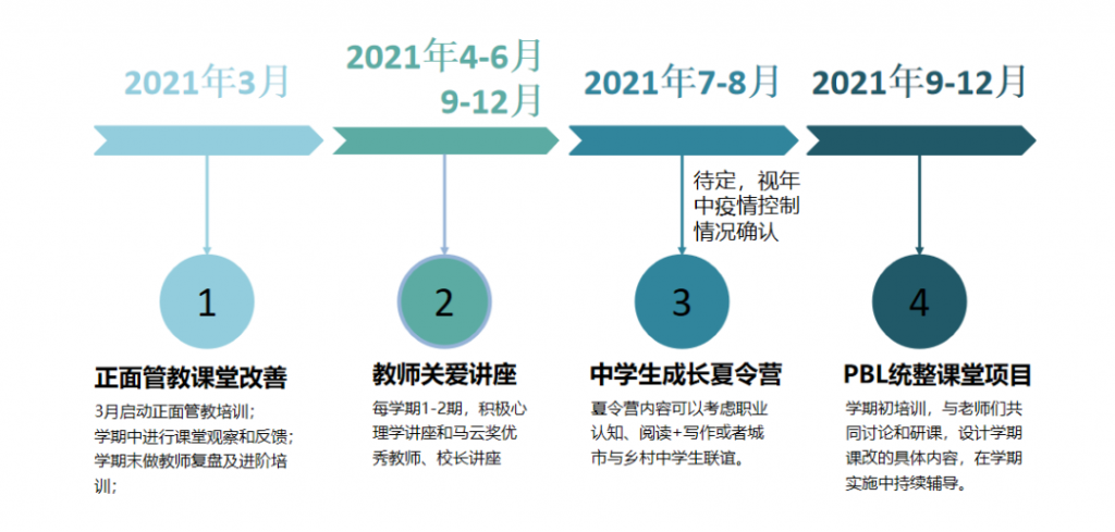 譜藍公益第三年，我們想繼續前行！插圖18
