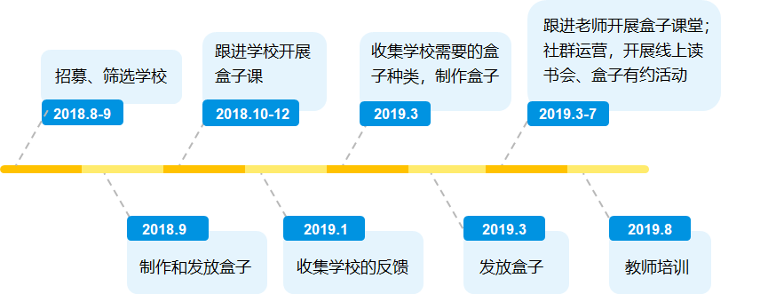 譜藍公益第三年，我們想繼續前行！插圖26